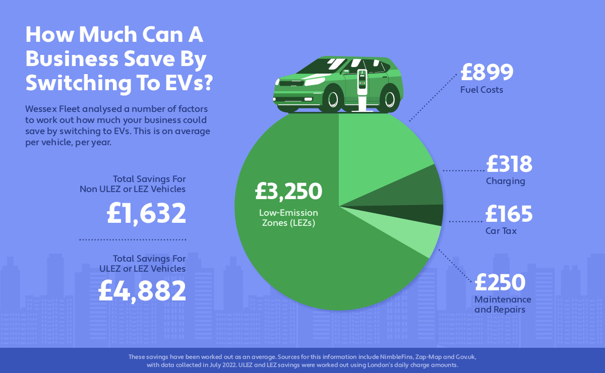 wessex fleet switching to electric vehicles