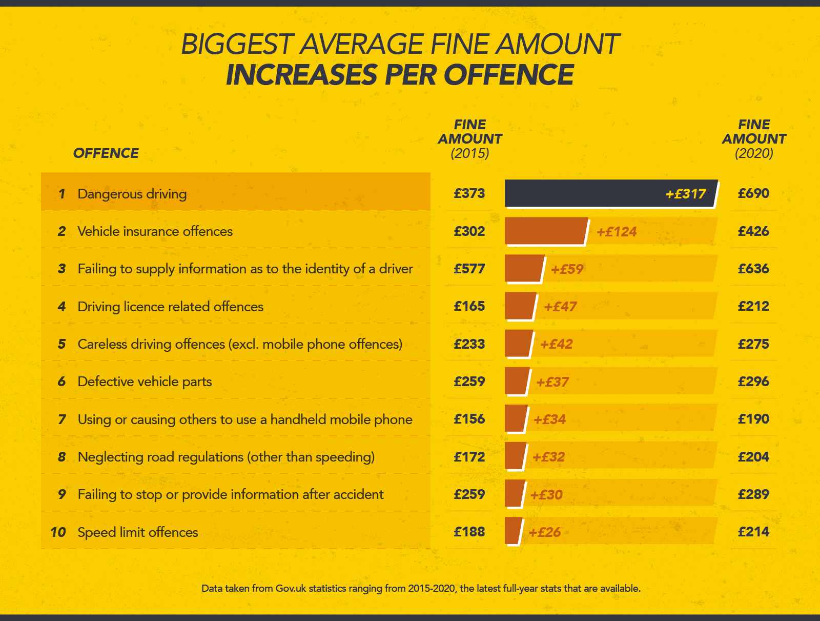 Wessex_Fleet_-_Driving_Fines_That_Cost_People_The_Most_Money