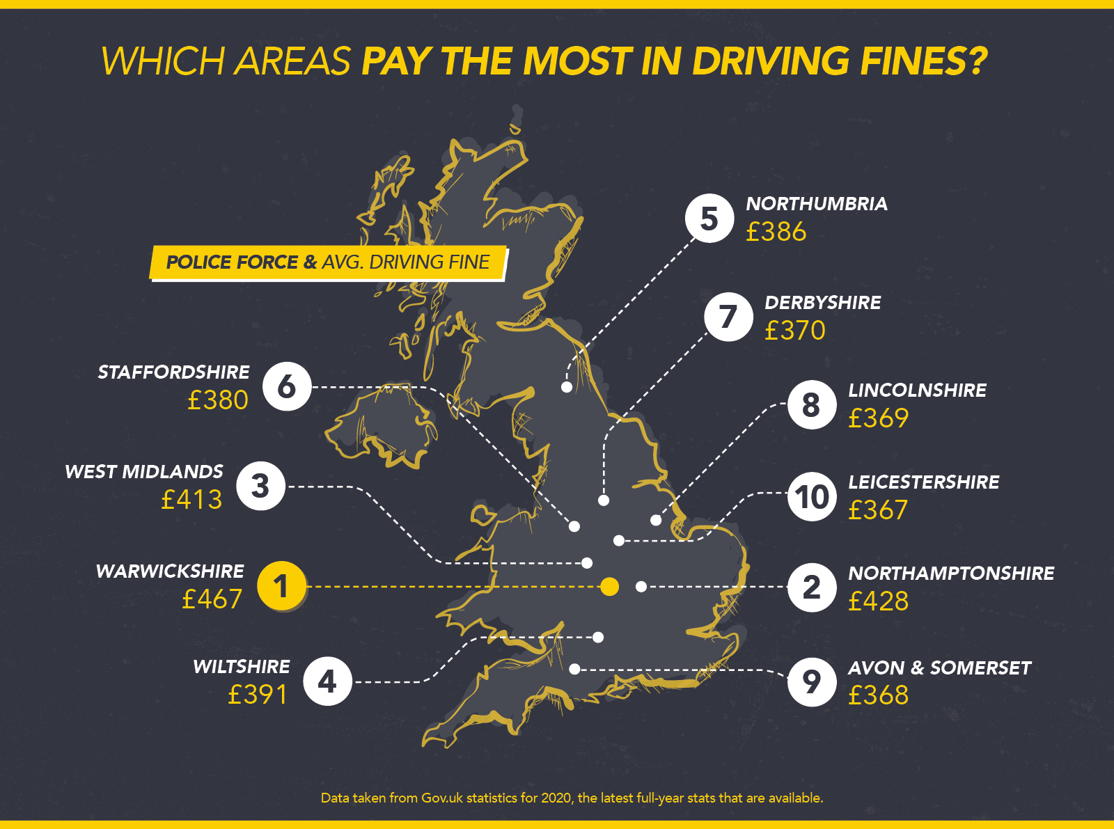 Wessex_Fleet_-_Driving_Fines_That_Cost_People_The_Most_Money2