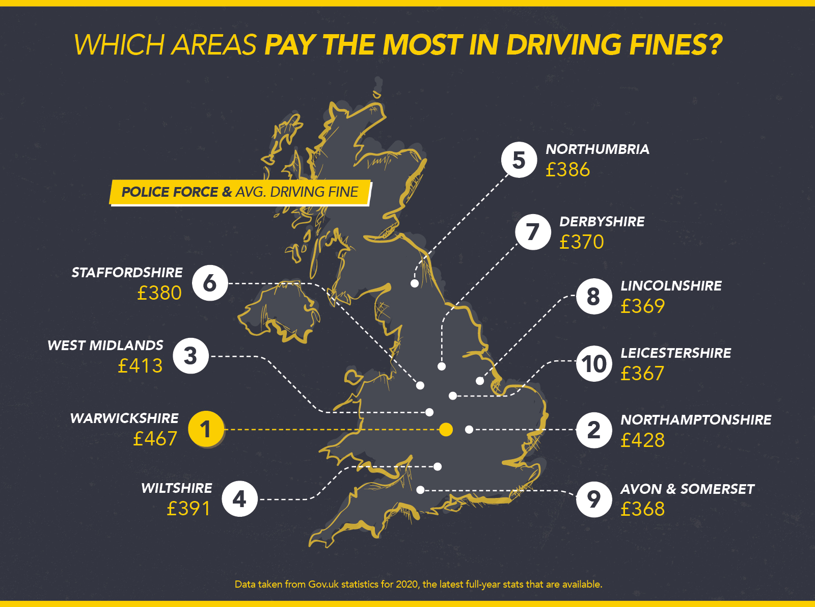 Wessex_Fleet_-_Driving_Fines_That_Cost_People_The_Most_Money2