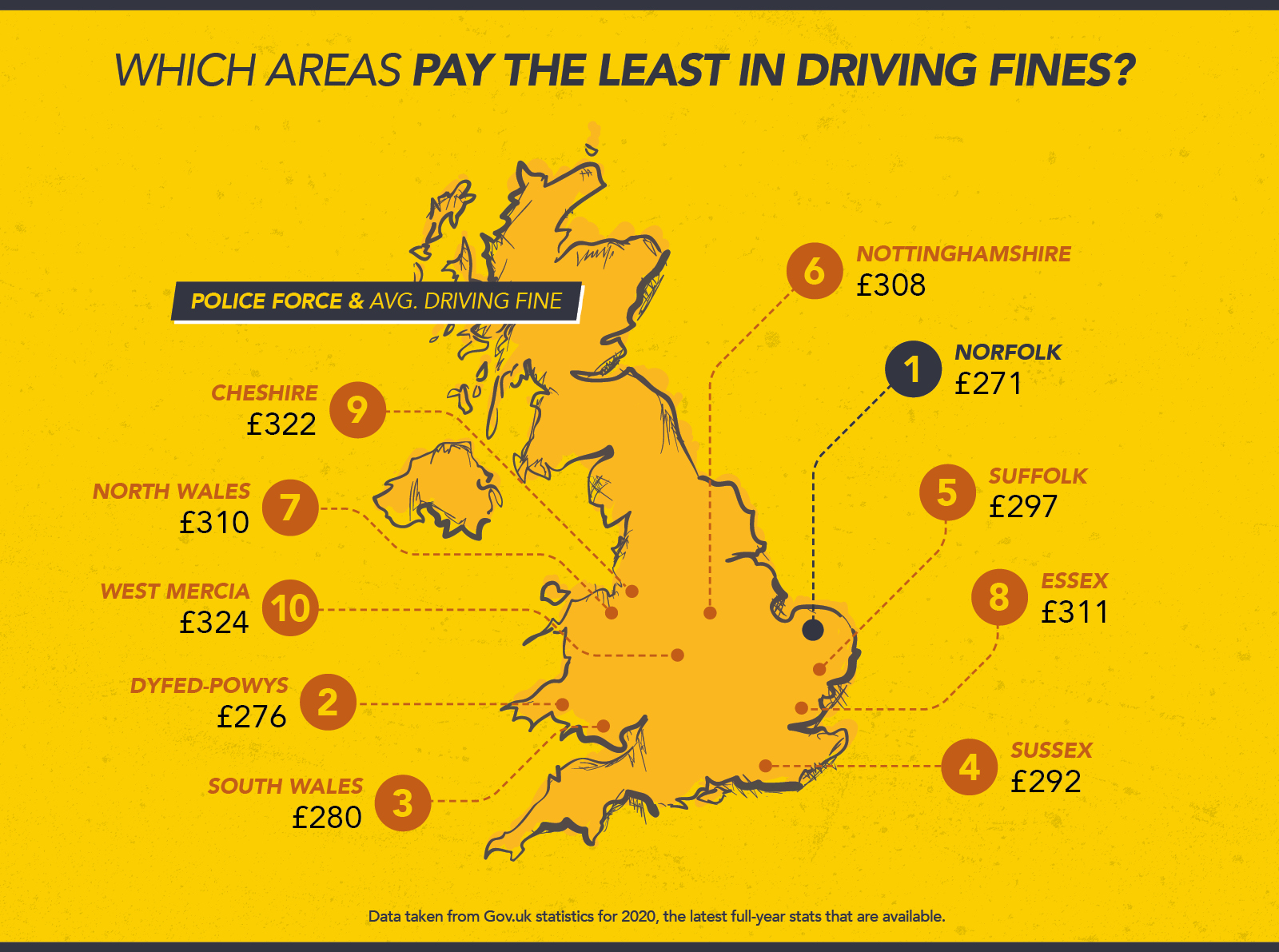 Wessex_Fleet_-_Driving_Fines_That_Cost_People_The_Most_Money3