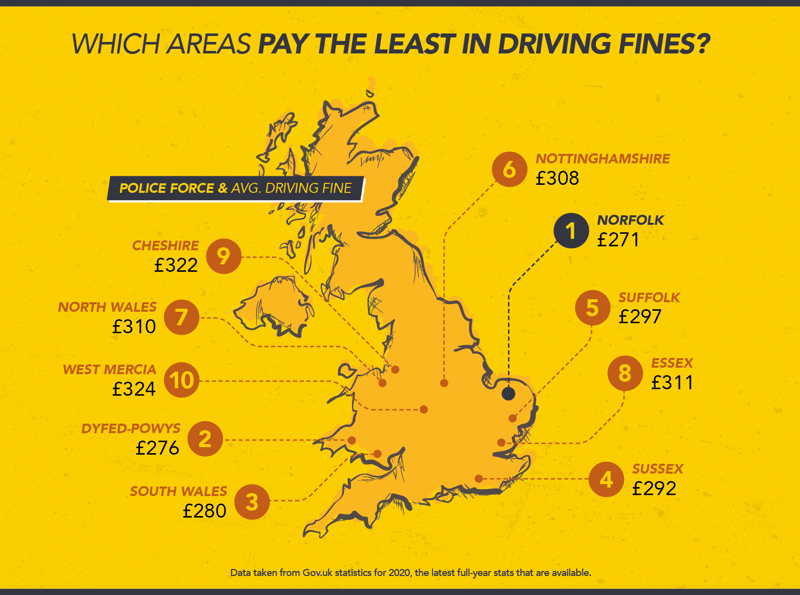 Answered: The Most Googled Driving Fines Questions In The UK