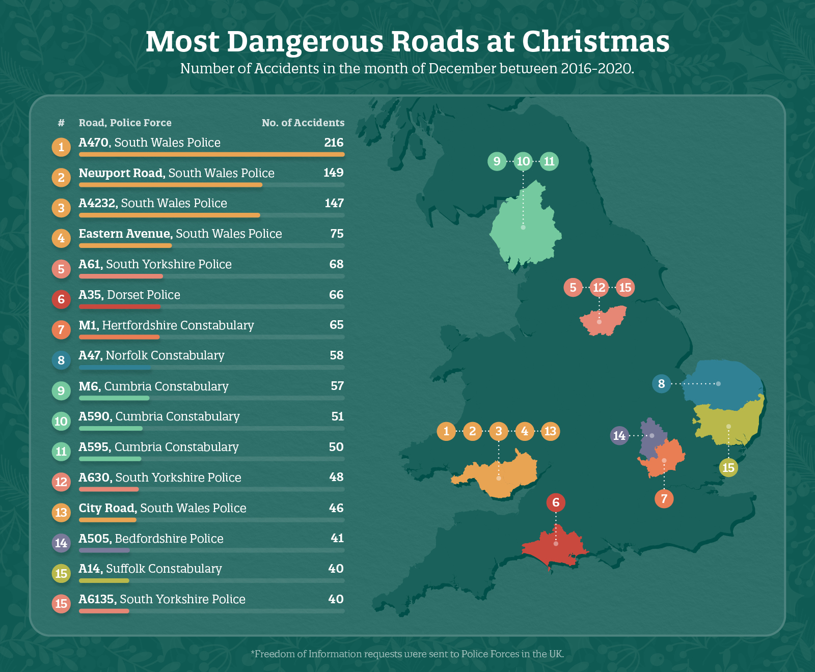 Worst_Roads_for_Accidents_at_Christmas_-_1200px_(1)