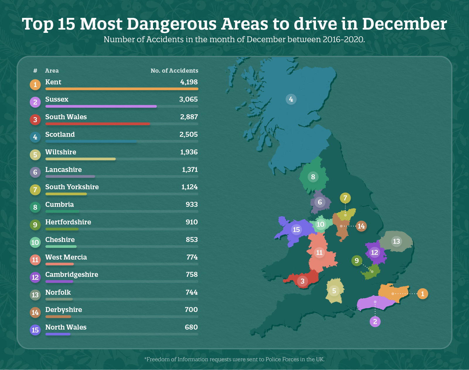 orst_Roads_for_Accidents_at_Christmas_-_1200px_(2)