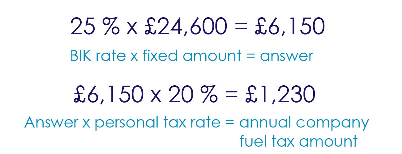 company-fuel-tax-sum