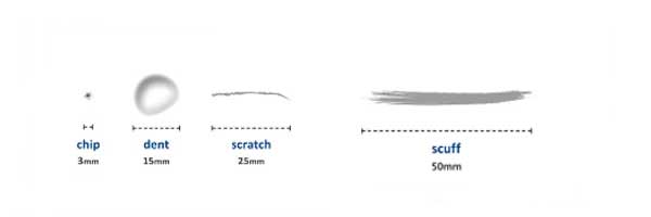 mark-sizes-for-fair-wear-and-tear-guide.jpg