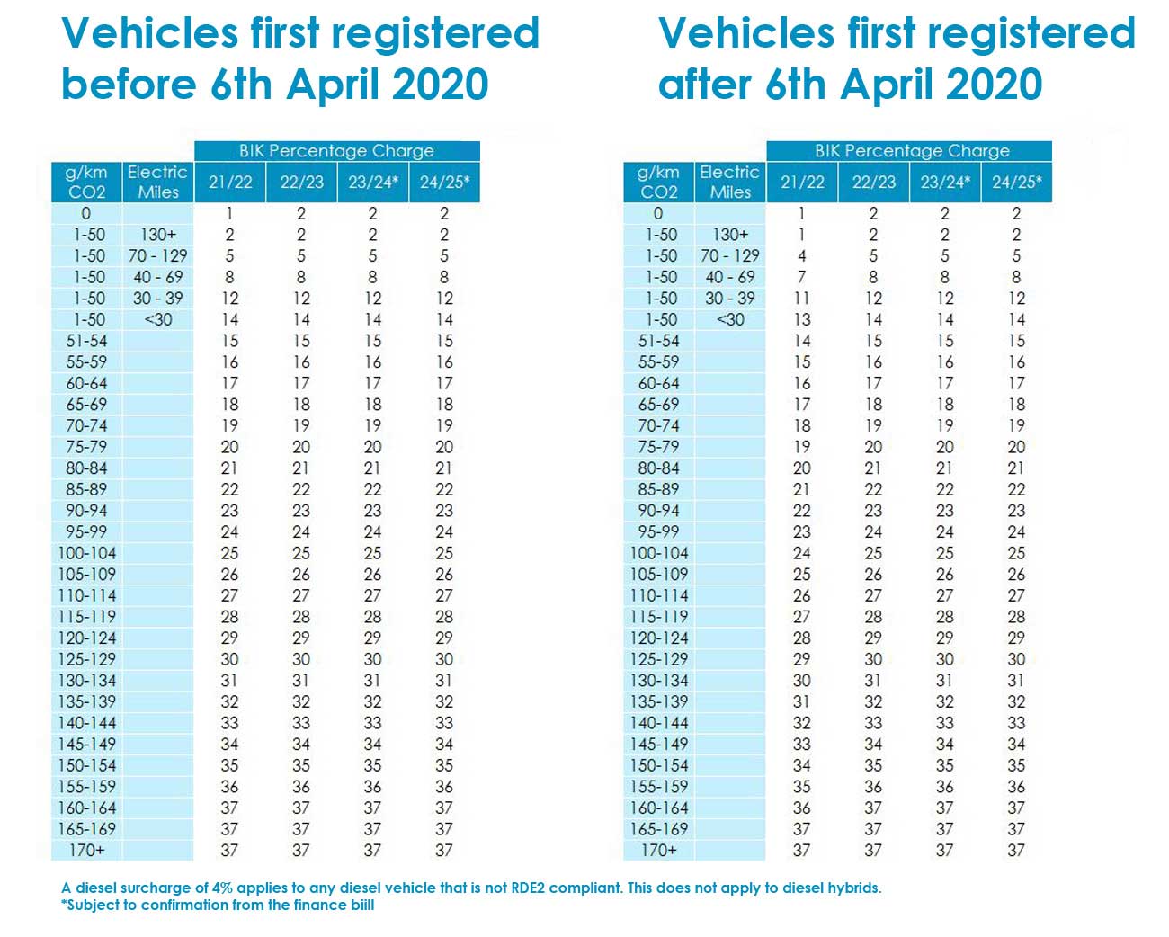 bik-rates-and-calculating-your-company-car-tax-news-wessex-fleet