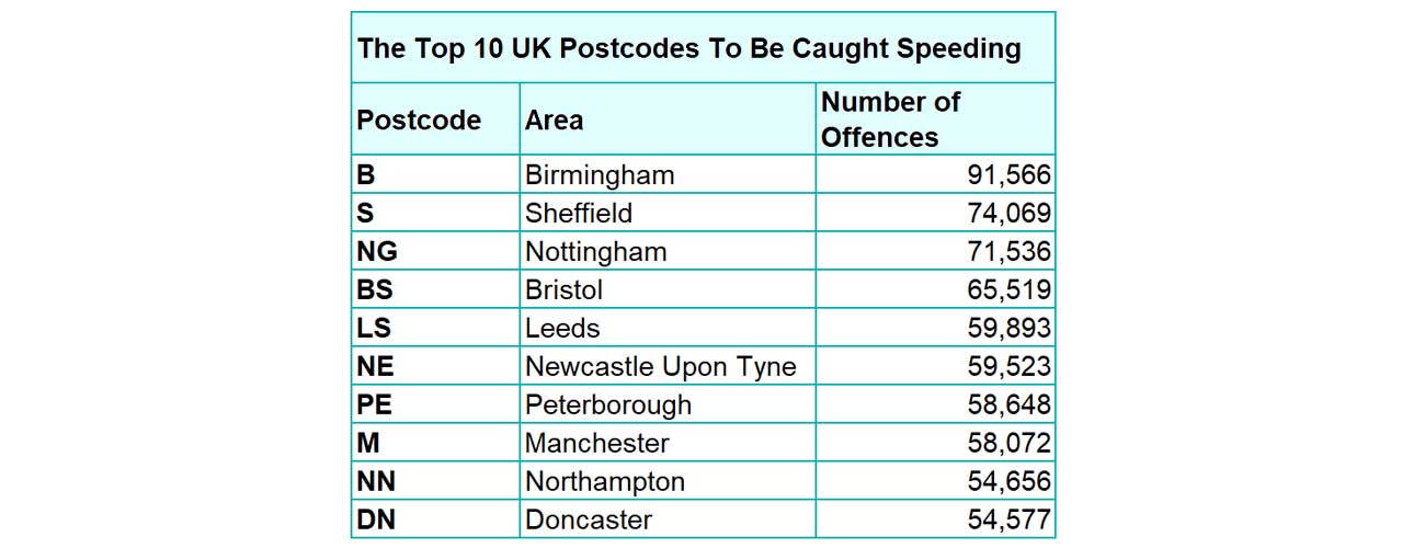 top-10-places-to-be-caught-speeding