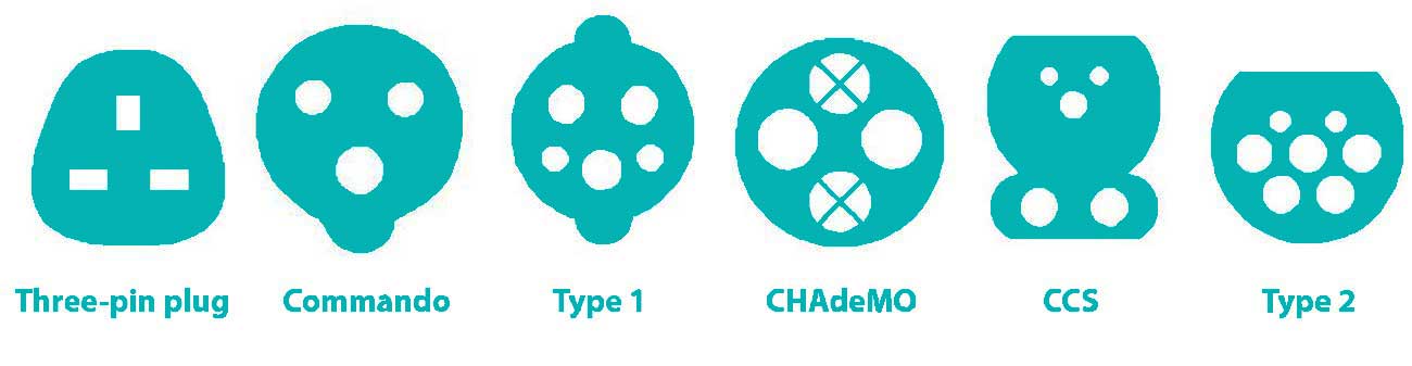 types-of-ev-chargers-infographic-for-wessex-business