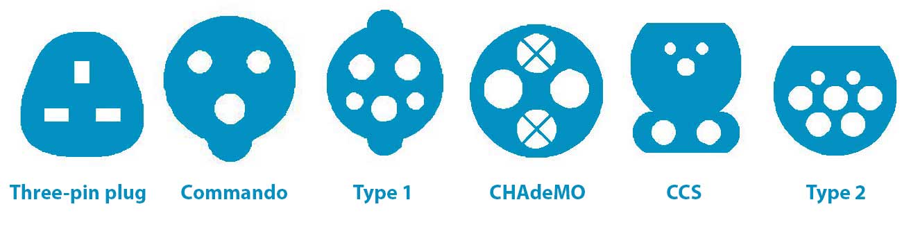 types-of-ev-chargers-infographic-for-wessex